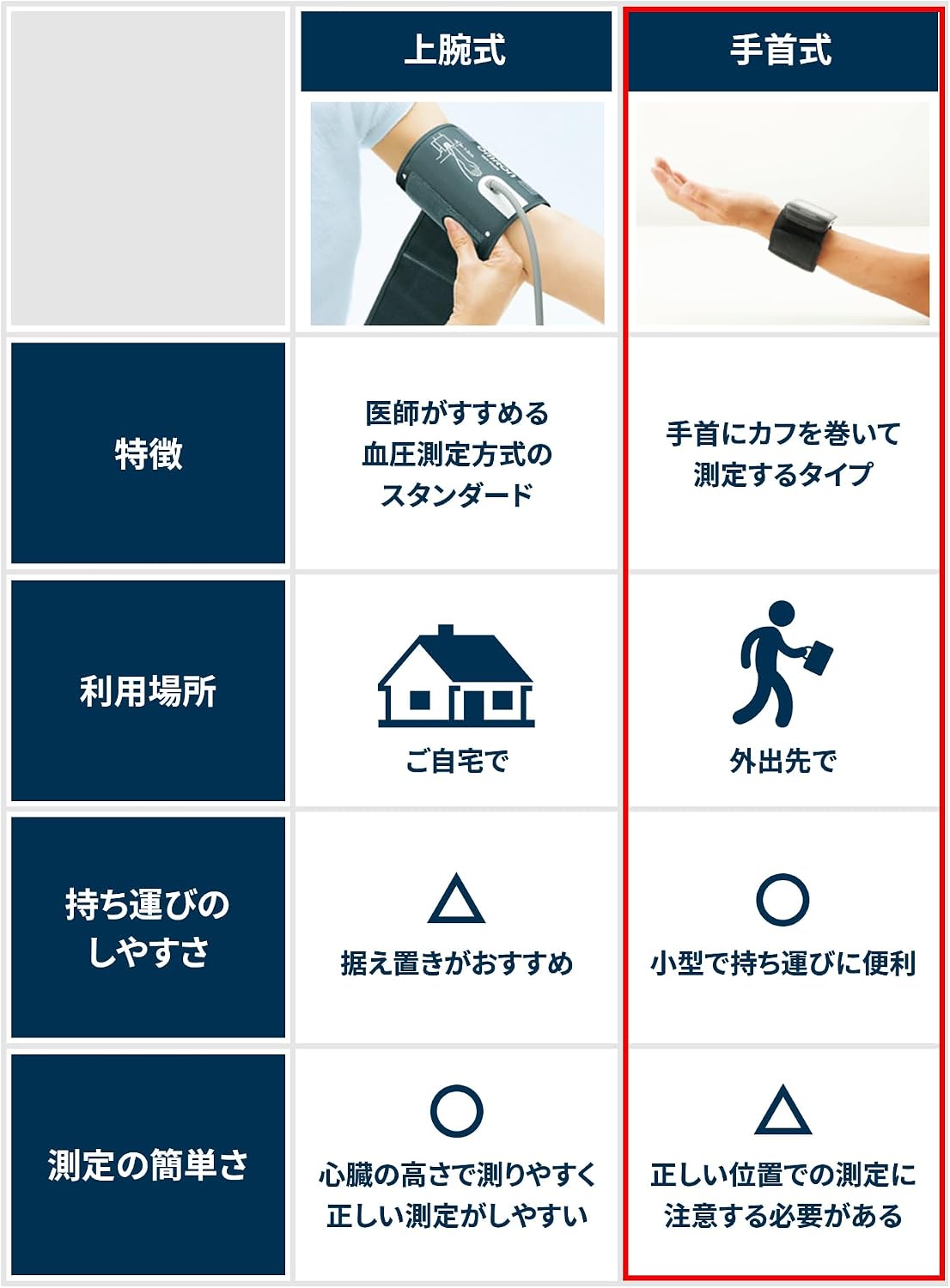 オムロン 手首式血圧計 HEM-6161 取扱説明書